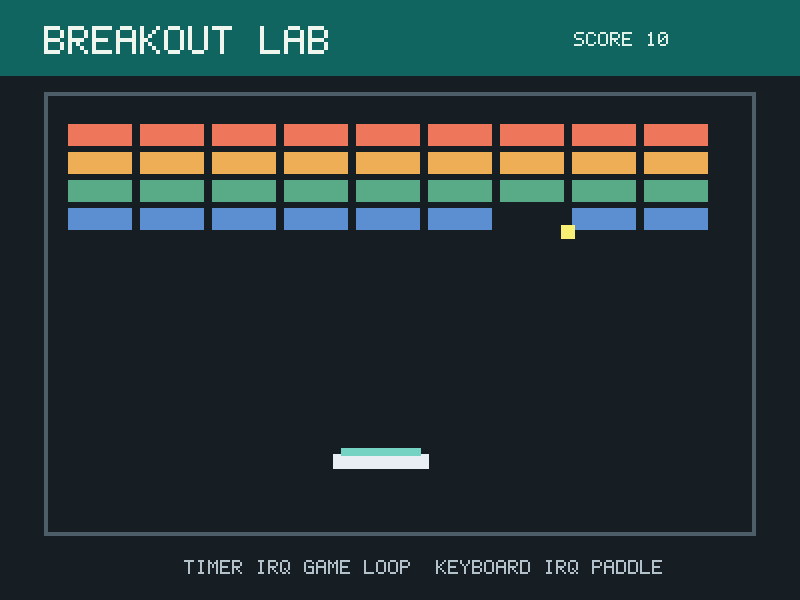 Breakout with a paddle, bricks and score running in lcom-ng