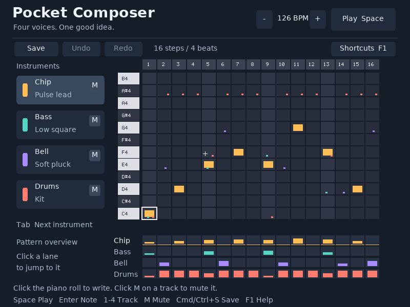 The piano roll separates the active voice from the other tracks, with a compact pattern overview below.