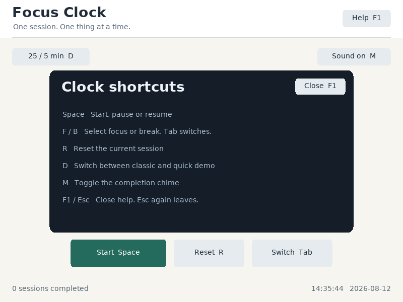 F1 explains the controls and captures editing input.
