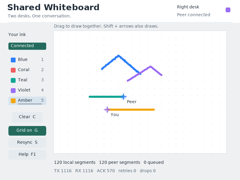 The right desk keeps its own ink and cursor while sharing the same board.