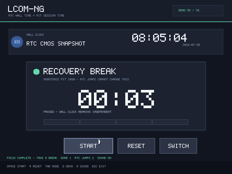Pomodoro clock showing RTC wall time above a separate PIT-backed focus countdown and session controls